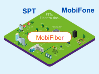 SPT & MobiFone hợp tác phát triển dịch vụ MOBIFIBER  tại TP. Hồ Chí Minh. 